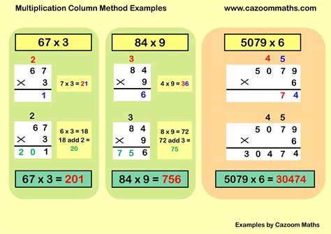 Multiplication Column Method .